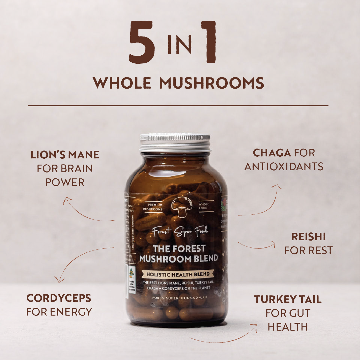 Mini Forest Mushroom Blend Capsules